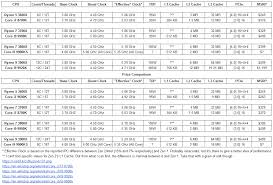 Possibly The Most Pointless Comparison Chart Yet Now With