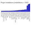 200908-top-plugins1000.svg