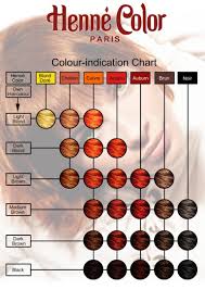 colour indication chart to give an idea on the resulting