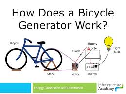 Busch & müller wiring double strand wire, 210cm, female connectors on one end, part # b&m424dks4/210, price: How To Build A Bicycle Generator 9 Steps Instructables