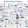 While still in its infancy, the network already has a robust ecosystem of decentralized applications, all of which offer similar, and sometimes even more functionalities than their ethereum. 1