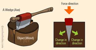 What is a wedge simple machine