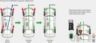 Jun 24, 2021 · the average wheel alignment should cost you anywhere between $100 and $200 for all four wheels. Tire Alignment What You Should Know Jim Falk Motors