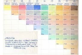 How To Make Your Own Watercolor Color Chart Wetcanvas