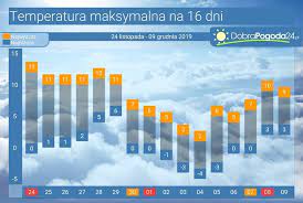 Prognoza godzinowa często zwana jest prognozą natychmiastową lub „na teraz. Pogoda Dlugoterminowa Prognoza Pogody Na 16 Dni Na Poczatku Grudnia Epizod Zimowy Dobrapogoda24 Pl