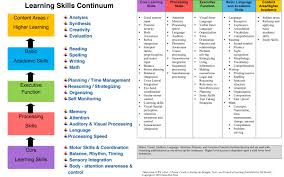 Programs Lehman Learning Solutions Executive Functioning Skills Executive Functioning Skills To Learn