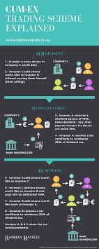 The sentencing of a former banker at m.m. Cum Ex Trading Scheme Explained Cumex Lawyers Rahman Ravelli Solicitors