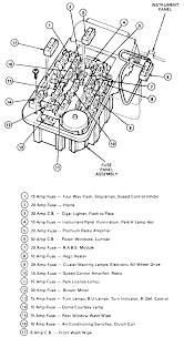 Fuse boxes, also known as fuse panels, house all the fuses to run all the electrical components of a vehicle. 1994 Ford Ranger Fuse Panel Diagram Motogurumag