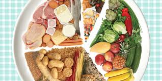 I am realizing the importance of keeping written track of what i eat. Ibd And The Balanced Dinner Plate Gastrointestinal Society