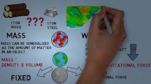 Which Heavier Ton Of Wood Or Ton Of Steel ايهما اثقل طن من الخشب ام طن من الحديد Youtube