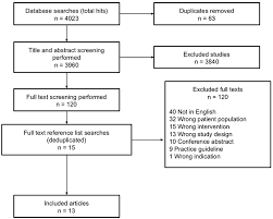 Most people with bell's palsy recover fully — with or without treatment. Frontiers A Systematic Review Of Physical Rehabilitation Of Facial Palsy Neurology