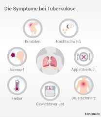 Tuberculosis (tb) (see the image below), a multisystemic disease with myriad presentations and manifestations, is the most common cause of infectious. Tuberkulose Ist Ansteckend Und Lebensbedrohlich