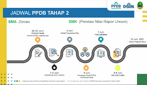 Situs ini dipersiapkan sebagai layanan sistem informasi ppdb online atau psb online jenjang sekolah sd, smp, sma dan smk di wilayah dinas pendidikan prov. Jadwal Ppdb Jawa Barat 2021