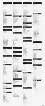 Bootstrap 4 Complate Css Class Cheatsheet Web Design Tips Web Design Quotes Css Cheat Sheet
