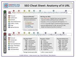 The 10 Step Local Seo Audit That You Can Do On Your Own Seo Local Seo Checklist