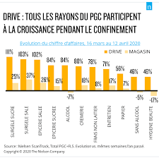 March� proven�al de saint cyr est une balade � saint cyr sur mer, � proximit� de la ciotat dans le d�partement var en r�gion provence alpes c�te. Covid 19 Un Nouveau Palier Atteint En France Par Le E Commerce Nielseniq