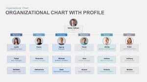 71 Explicit Sample Of Organizational Chart With Picture