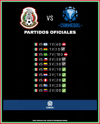 Artículos, fotos, videos, análisis y opinión sobre archivo de noticias en barranquilla, la región caribe, colombia y el mundo sobre conmebol. Mexico Vs Conmebol Teams In Official Games Because South Americans Like To Count Pan American Games A U 22 Tournament Ligamx
