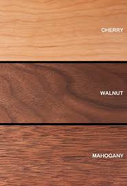 Cherry Walnut Mahogany Diagram Walnut Wood Texture Staining Wood Cherry Wood Stain