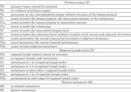 Stomach cancer is cancer that starts in the stomach. Tnm Staging In Gastric Cancer Download Table