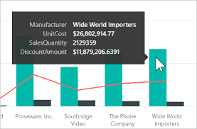 Customizing Tooltips In Power Bi Desktop Power Bi