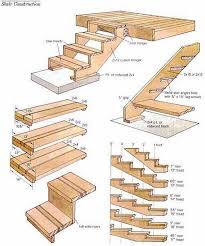 Home » wood stairs » wooden stairs :12 ideas and modern designs. Kiáº¿n Truc Blog Architecture Design Ideas Photos Aussentreppe Holz Terrasse Selber Machen Treppe Holz