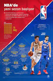 Nbahd.com is a free website to watch nba replays all games today. Nba De Yeni Sezon Basliyor