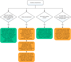 2019 HRS expert consensus statement on evaluation, risk stratification, and  management of arrhythmogenic cardiomyopathy - Heart Rhythm