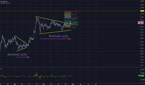 Bpl Stock Price And Chart Nse Bpl Tradingview India