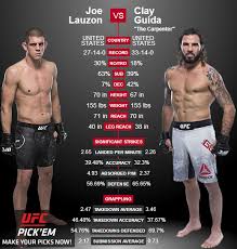 Guida fight video, highlights, news, twitter updates, and fight results. Joe Lauzon Vs Clay Guida Sherdog Forums Ufc Mma Boxing Discussion