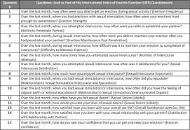 Image result for International Index of Erectile Function Questionnaire