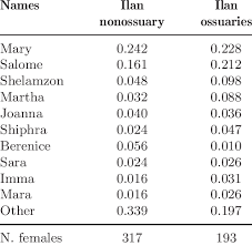 The trend of color baby names is catching on quite fast! Hebrew Female Names Starting With A Hno At