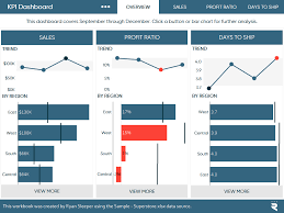 Dashboard Element 5 White Space Playfair Data