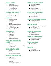 Philippine Literature Table Of Contents