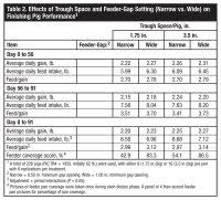 Lindner Pig Feed Chart Nutrition Read Me