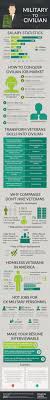 your military resume for civilian life