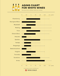 white wine aging chart best practices wine folly