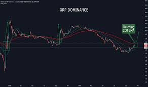 The current price of xrp (xrp) is usd 1.63. Xrp Dominance For Cryptocap Xrp D By Unknownunicorn5678091 Tradingview