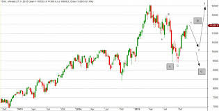 dax mdax weekly update november 30th bulls are on fire