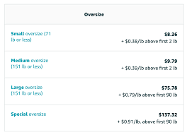 We estimate also the tax and duties for the products you bought and want to ship to canada. 2021 Amazon Fba Seller Fees True Cost Of Selling On Amazon Storage Shipping Other Prices