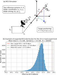 16 din ordonanta guvernului nr. Amt Absolute Calibration Method For Frequency Modulated Continuous Wave Fmcw Cloud Radars Based On Corner Reflectors