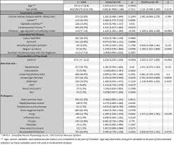 Is gray paint going out of style 2019 homme meaning in french. Proceedings Of Reanimation 2019 The French Intensive Care Society International Congress Annals Of Intensive Care Full Text