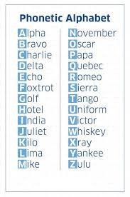 The icao phonetic alphabet has assigned the 26 code words to the 26 letters of the english alphabet in alphabetical order: Alpha To Zulu Phonetic Alphabet Collection Phonetic Alphabet Alphabet Words