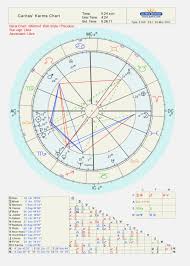 80 Memorable Astrodienst Free Natal Chart