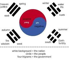 Pin By Honey On True Christian Korean Words Korean Lessons Learn Korean