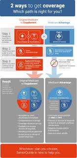 Are these insurance agents telling the truth? Medicare Options Medicare Supplement Or Medicare Advantage