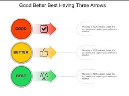 Best (positive good, adverb well, comparative better, superlative (humorous) bestest). Good Better Best Having Three Arrows Powerpoint Slide Clipart Example Of Great Ppt Presentations Ppt Graphics