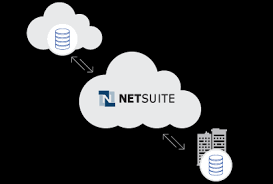 Netsuite erp at a glance. Konnektor Fur Netsuite Integration Kostenlose Testversion Informatica Deutschland