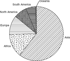 pie chart sage research methods