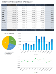 Some of the forms and documents in this category include sales sheets, order sheets and client organizational forms. Hr Dashboards Samples Templates Smartsheet